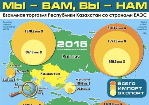 Мы - вам, вы - нам